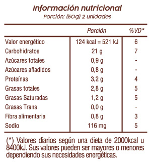 Pionono Composición Nutricional