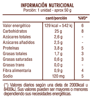 Pan de Hamburguesa Clásico Composición Nutricional