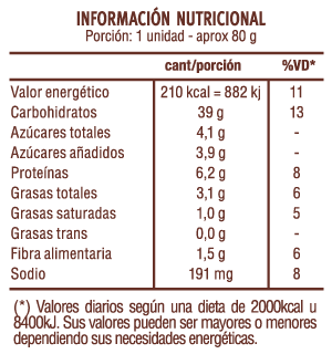 Pan de Hamburguesas Maxi con Sésamo Composición Nutricional