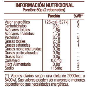 Pan de mesa Composicion Nutricional