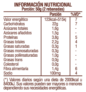 Pan de Mesa Multicereales Composicion Nutricional