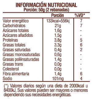 Pan de Mesa Multisemillas