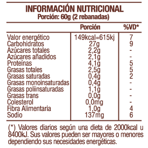 Pan de Mesa Tradicional Chico Composicion Nutricional