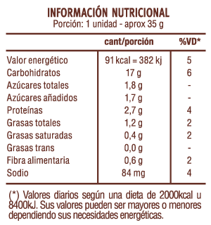 Pan de Panchos Corto Composición Nutricional