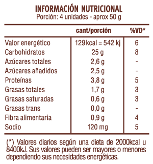 Pan Para Chip Composición Nutricional