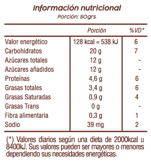Pionono Composición Nutricional